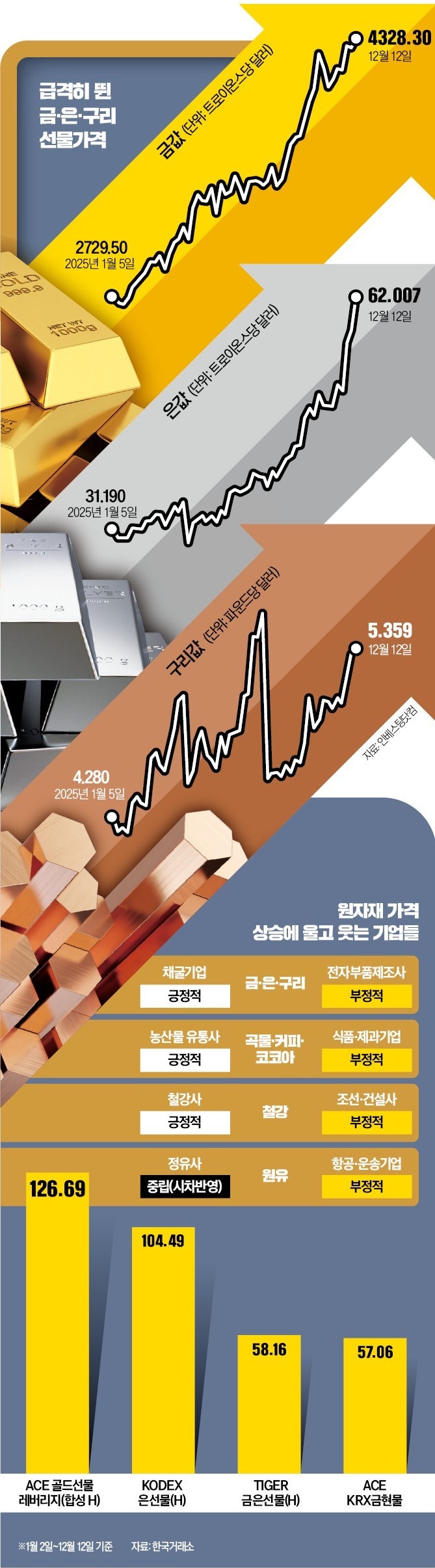 '"80만원이 넘는다고요?"…1돈짜리 돌반지 사려다가 '기겁'