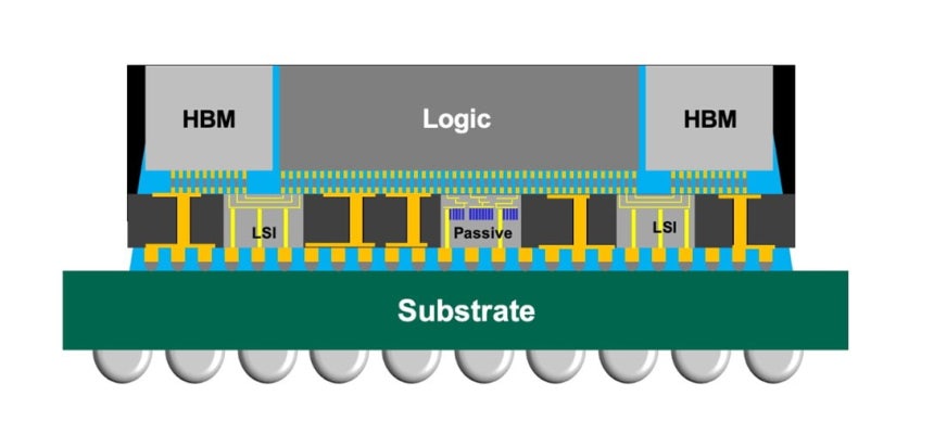 CoWoS-L 개념도.TSMC