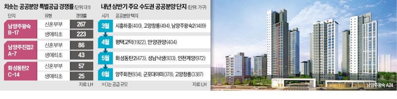 청약 미달에 발칵 뒤집혔는데…'3기 신도시' 놀라운 반전