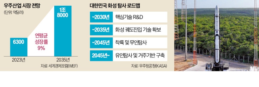 17일 브라질﻿에서 첫 상업용 발사에 도전하는 이노스페이스의 로켓 '한빛-나노'.연합뉴스