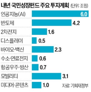 구윤철 "국민성장펀드 내년 30조 투입…AI 등 성장엔진 육성"