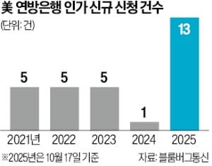 '핀테크' 페이팔, 美 은행 설립한다…암호화 폐 기업들도 신청
