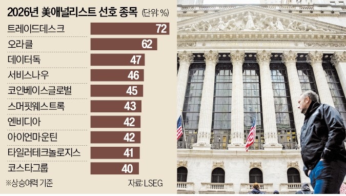 월가 내년 톱픽은 '트레이드데스크'