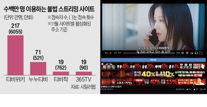 운영자 검거됐는데도…제2·제3의 누누티비 버젓이 '활개'