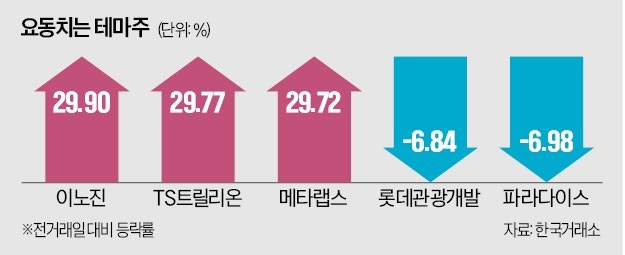 이재명 대통령 한마디에 주가 널뛰는 테마주