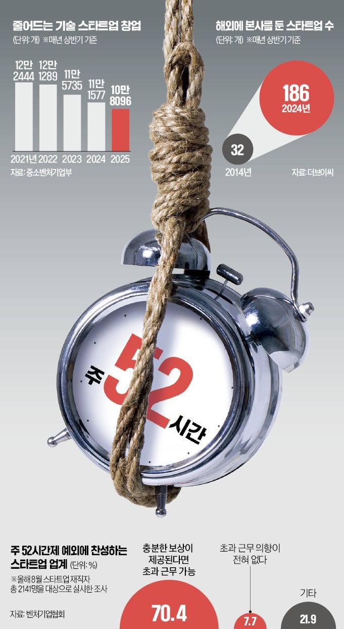 "中 이기려면 밤 새워도 모자란데"…주52시간 '눈물의 칼퇴'