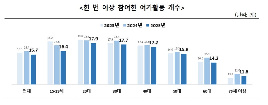 사진=문화체육관광부