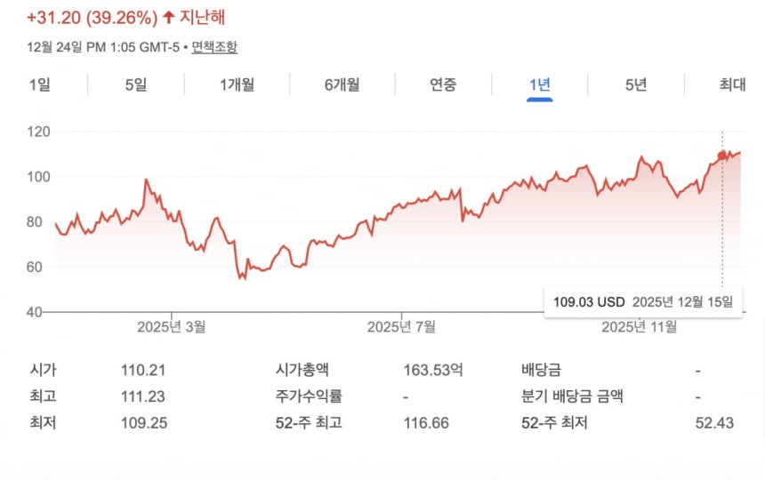 구글파이낸스 캡처