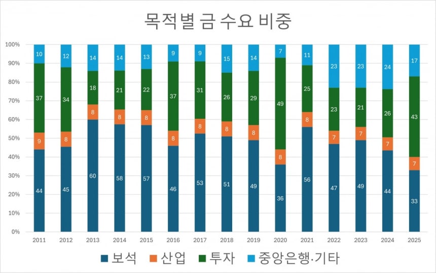 자료=세계금협회