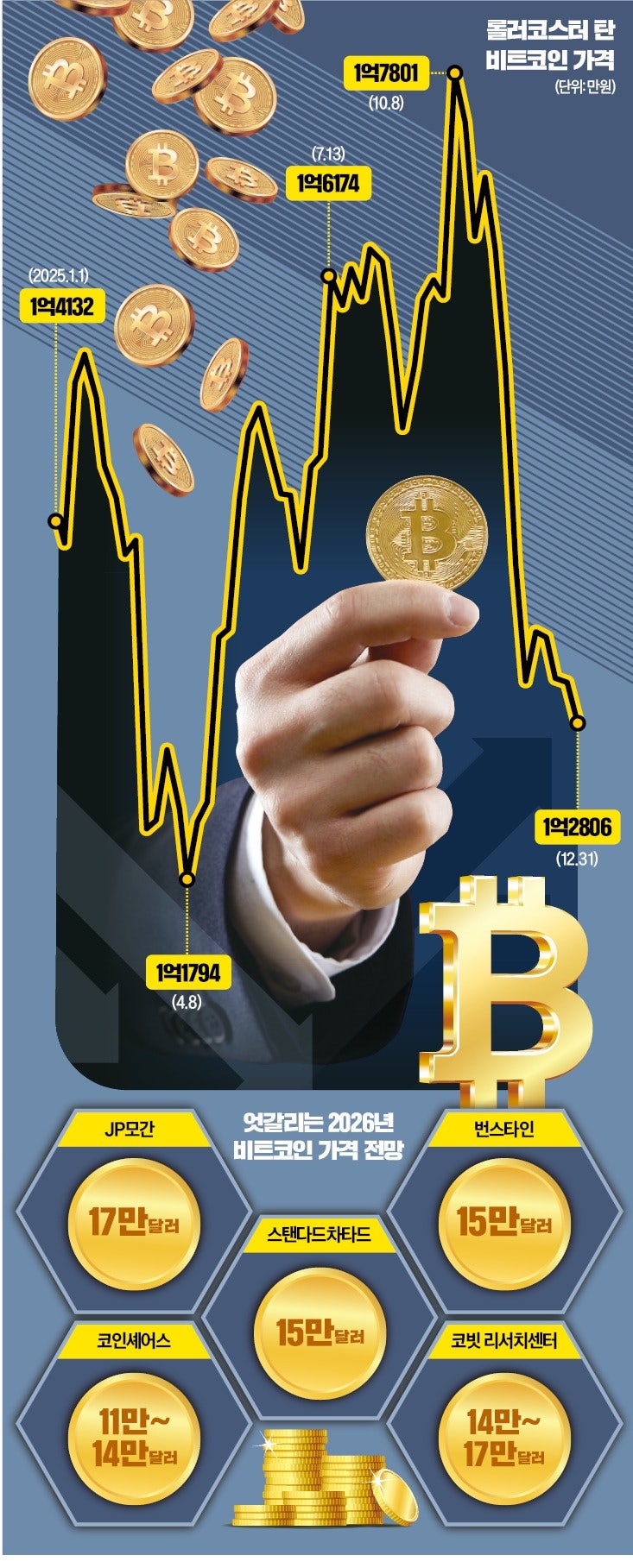 비트코인 급락과 이더리움