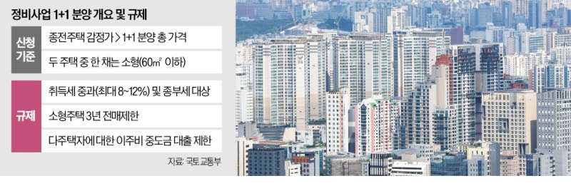 유명무실 '1+1 분양'…재개발 사업 경고등