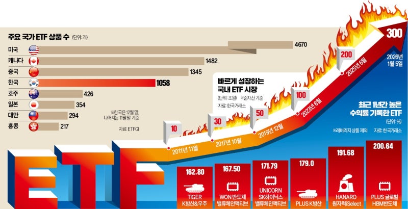 35조 넘게 쓸어갔다…요즘 70대 꽂힌 '재테크' 뭐길래