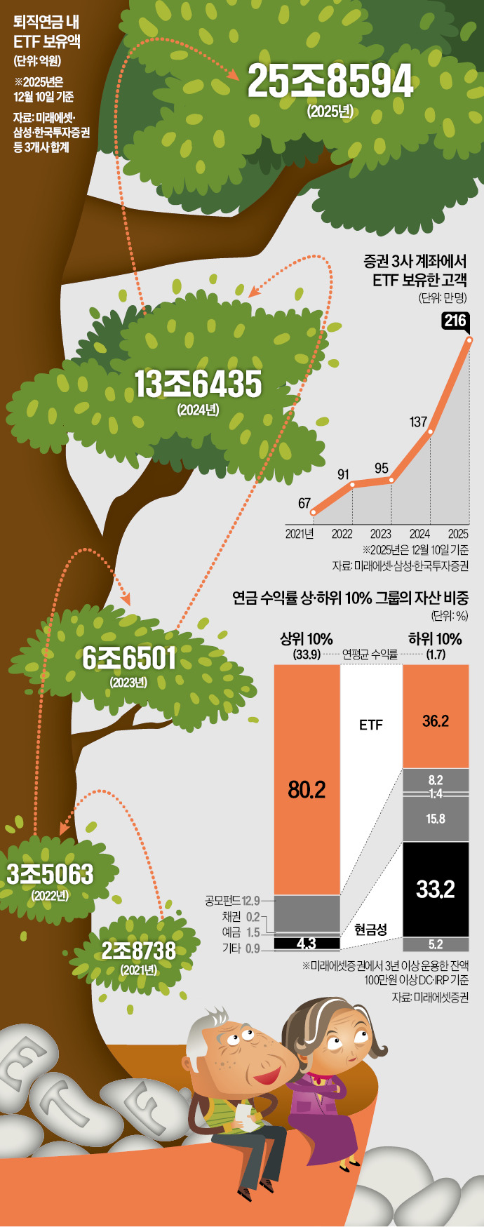그래픽=이정희 기자