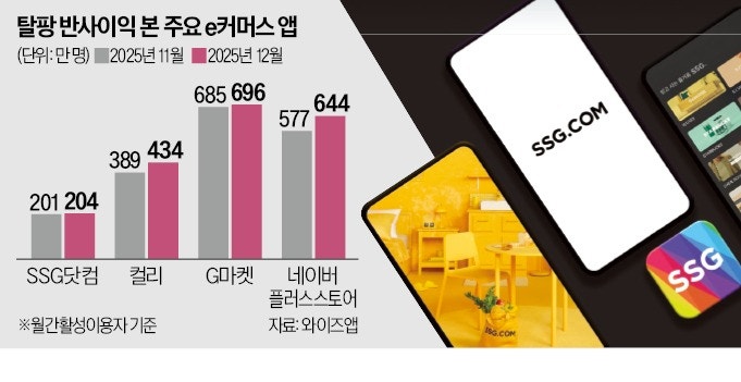 "드디어 기회 왔다"…'탈팡족' 늘어나자 승부수 던진 회사들