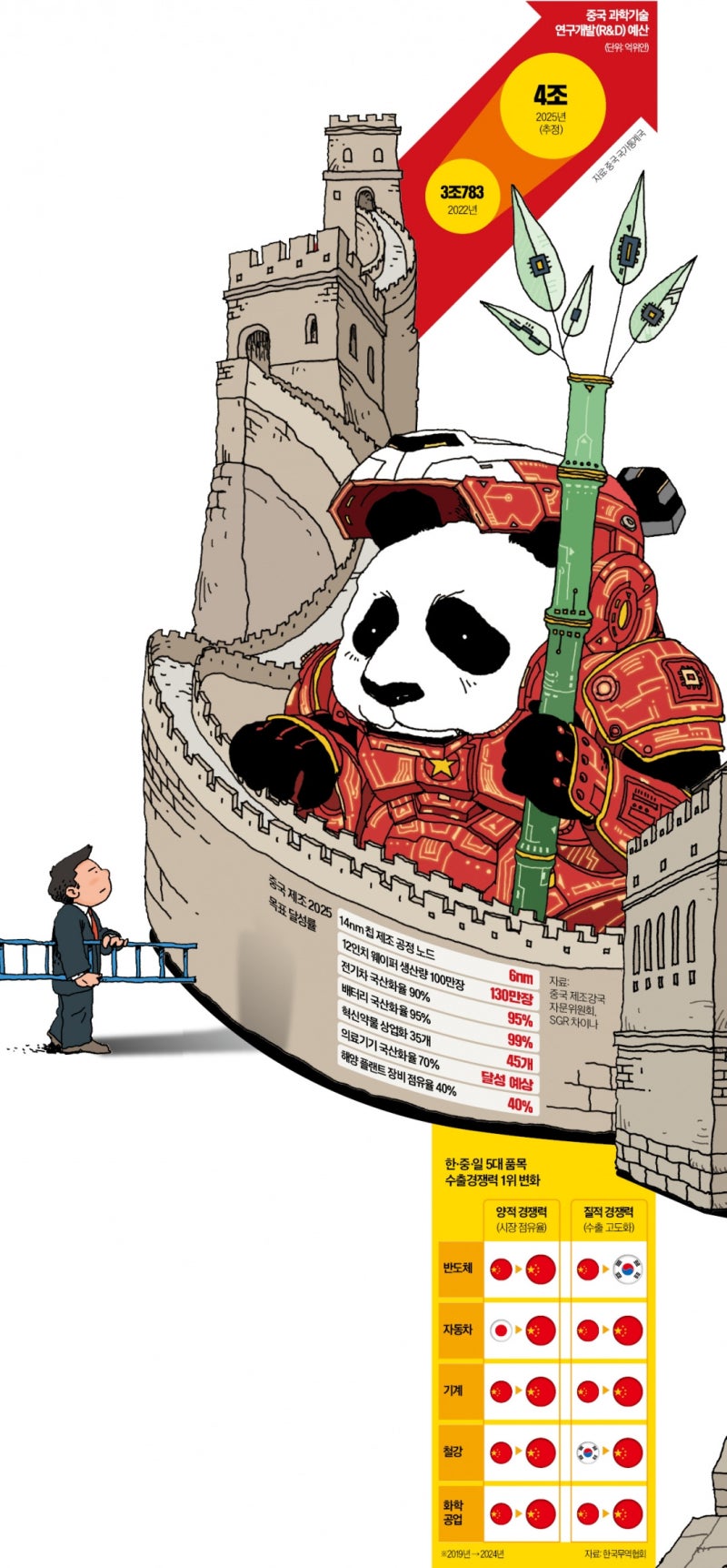 "중국 가서 보고 배워라"…이재용 회장 '특명' 떨어진 이유