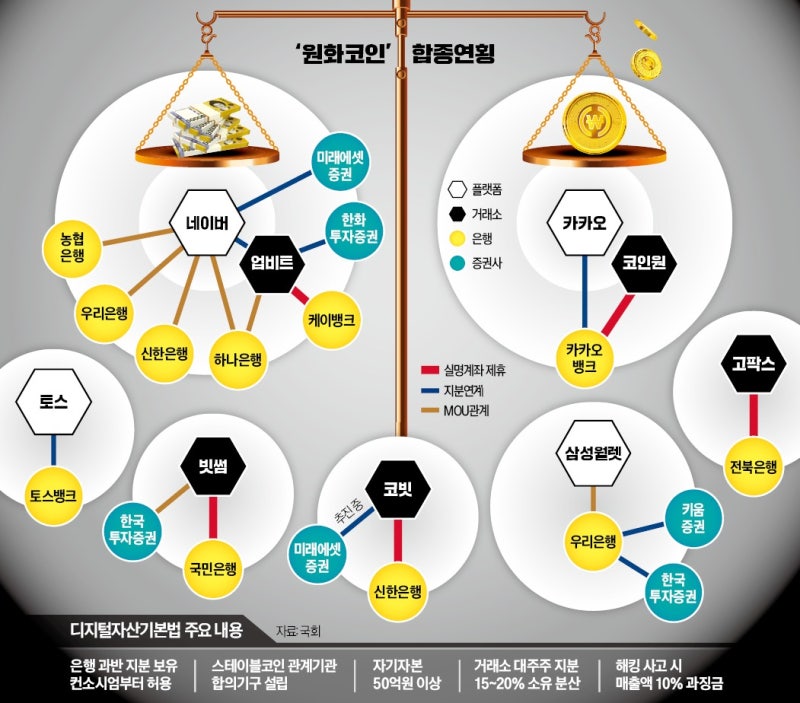 [단독] 은행, '원화 스테이블코인社' 자회사로 둘 수 있다