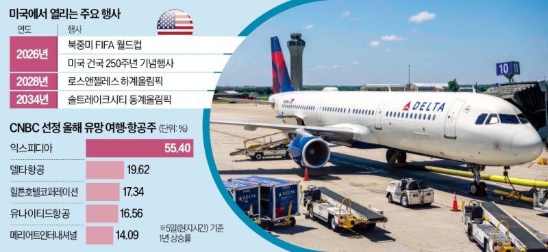 "AI주 안 부럽네"…돈 안쓰고 모아서 어디에 쓰나 봤더니