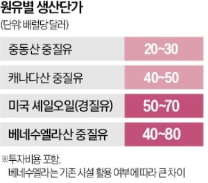트럼프 "베네수엘라 원유, 美가 판다"…입지 좁아지는 중동