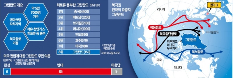 나토까지 흔드는 美…"그린란드 병합 논의, 軍 투입도 배제 안해"