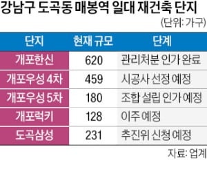 강남 매봉역 일대 2500가구 재건축 탄력