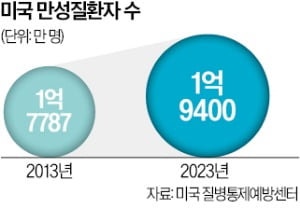 고혈압·당뇨약…美 유타주선 'AI 주치의'가 처방