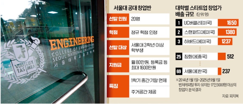 "부자될 수 있다"…서울대 공대, 개교 80년 만에 '파격 실험'