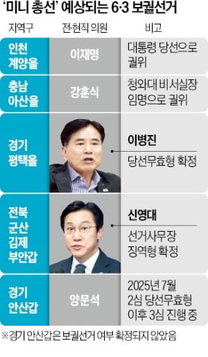 최대 10석…'미니 총선급' 판 커진 6·3재보궐