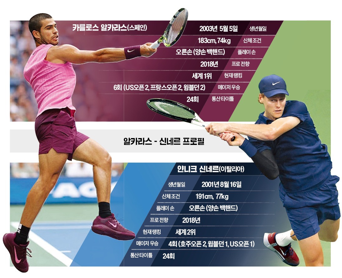 '세기의 라이벌' 알카라스·신네르…韓 코트서 맞붙는다