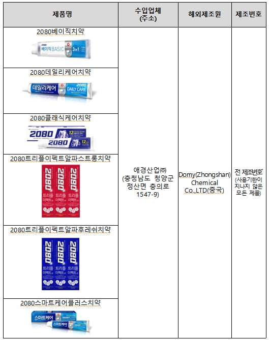 회수 대상 제품 정보./사진=식약처 제공
