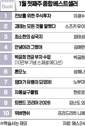 [책마을] 스즈키 유이 '괴테는…' 새해 첫주 종합 2위