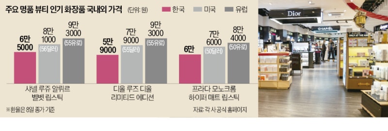 직원에 70% 할인 '재고 떨이'…명품 매장에 무슨 일이