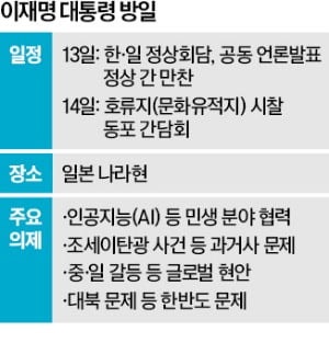 중·일 갈등 와중에…李, 13일 다카이치 만난다