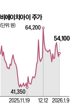 "비에이치아이, 올 실적 신기록 쓴다"