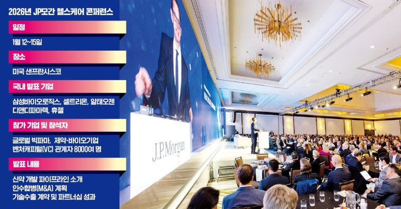 AI 신약·유전자 편집·비만 치료…바이오株 옥석 가린다