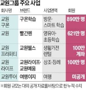 교원그룹 해킹사고…미성년자 정보유출 됐나