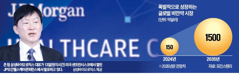 삼성바이오 "비만약 공장 인수 검토"