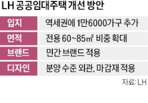 역세권에 1.6만 가구 추가 공급…'국민주택형' 확대