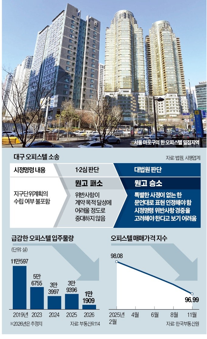 "경미한 위반도 계약 해지"…오피스텔 대혼란