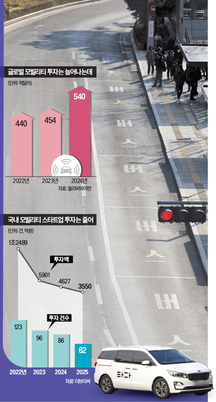 서울 시내버스 총파업이 한창이던 지난 14일 서울역 버스환승센터가 텅 비어 있다.13일부터 이틀간 버스 운행이 전면 중단돼 시민은 지하철이나 택시 등 대체 교통수단을 찾아 발길을 돌려야 했다.연합뉴스