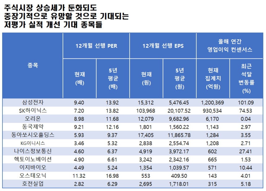 자료=에프앤가이드 데이터가이드
