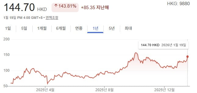 주가=구글 캡처