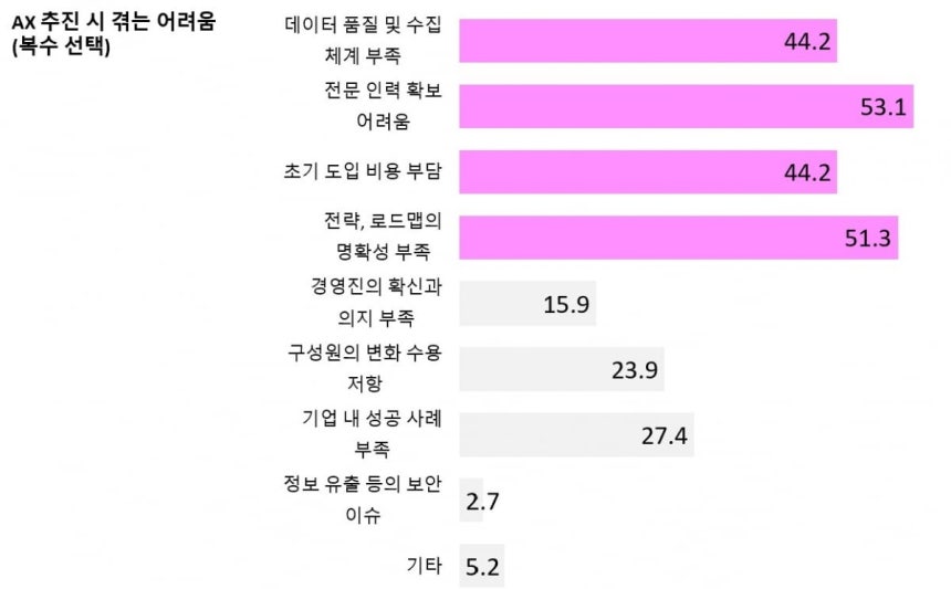 원티드랩 AX 인사이트 리포트