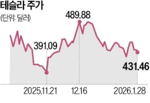 머스크 "로봇 사업 집중"