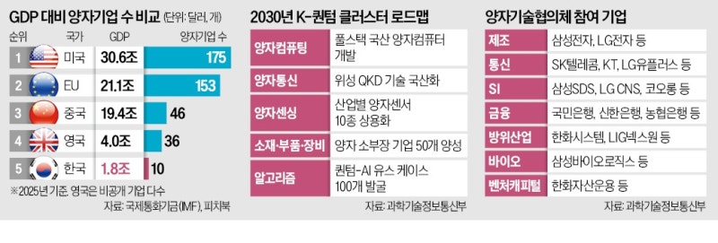 엔비디아, 韓에 퀀텀센터 설립…한미 '양자연합군' 뜬다