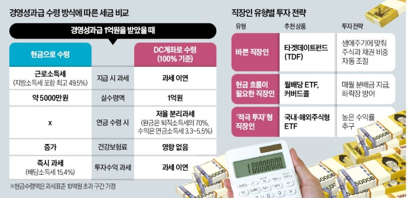 "성과급 1억 나온다고 기대했는데"…입금 문자 보고 '깜짝'