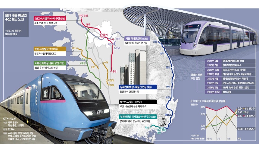 그래픽=이정희 기자