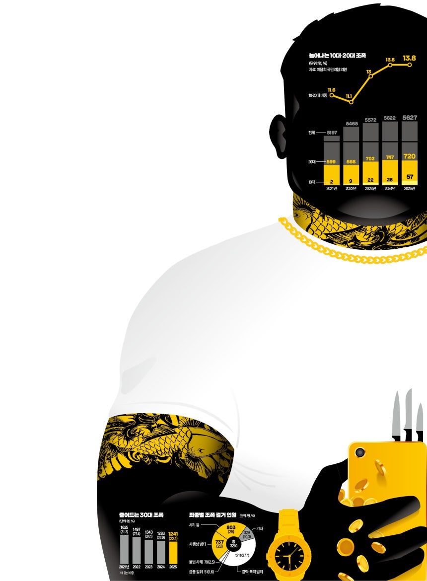 그래픽=전희성 기자