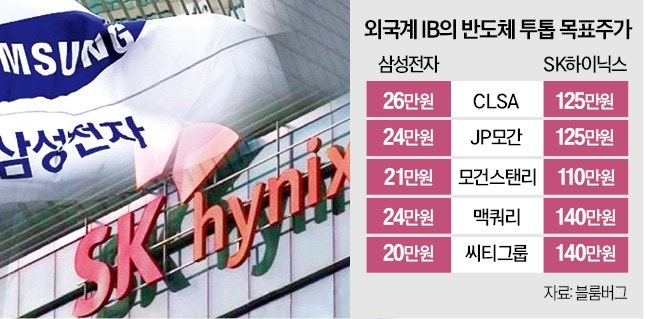 모건스탠리도 "21만전자·110만닉스 간다"