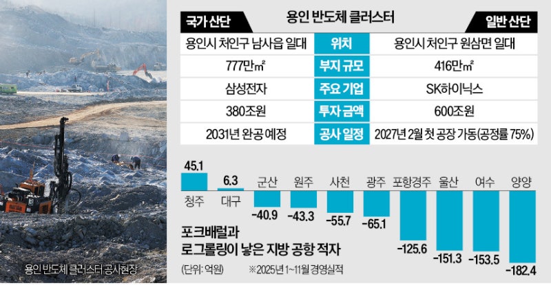 반도체 공장 놓고 표 계산…공공선택론으로 본 정치실패