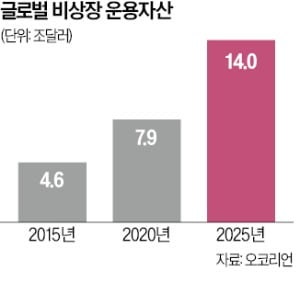 채용공고·웹사이트 트래픽까지 추적…'비상장 공룡' 데이터 캐는 기업들 [긱스]